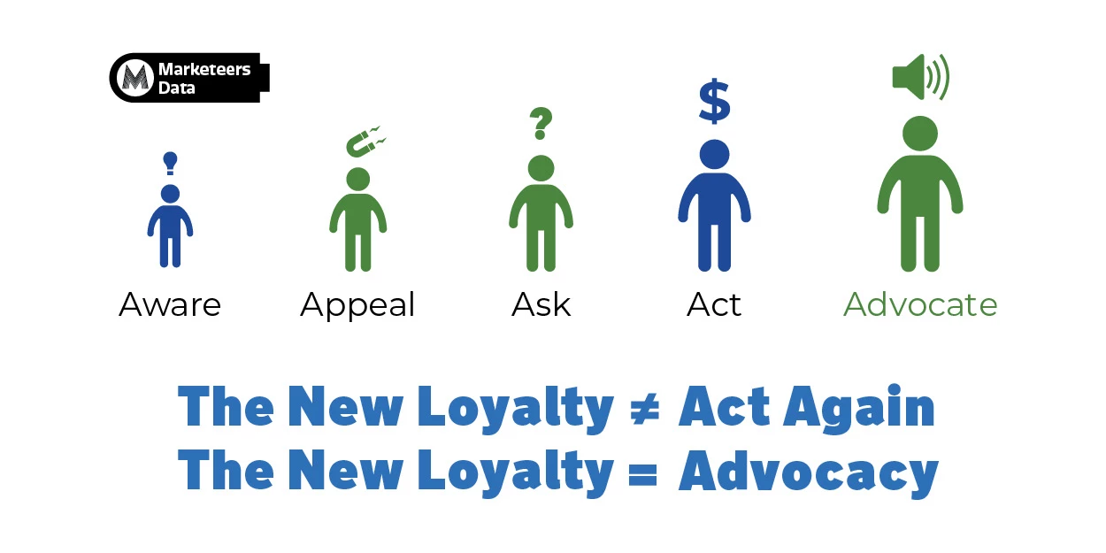 Image or Photo Marketeers Max