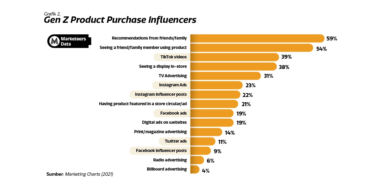 Image or Photo Marketeers Max