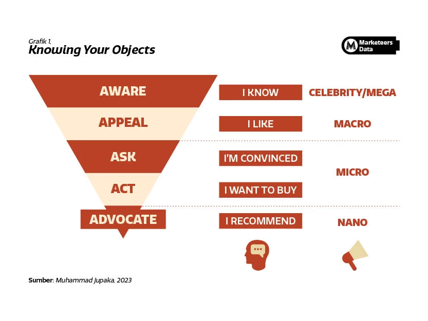 Image or Photo Marketeers Max