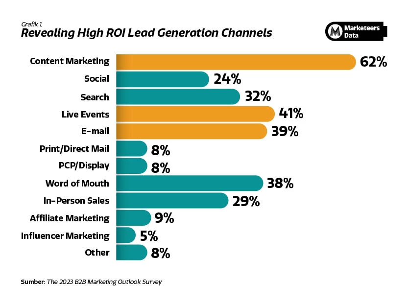 Image or Photo Marketeers Max
