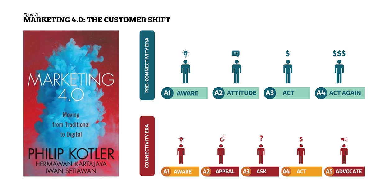 Image or Photo Marketeers Max