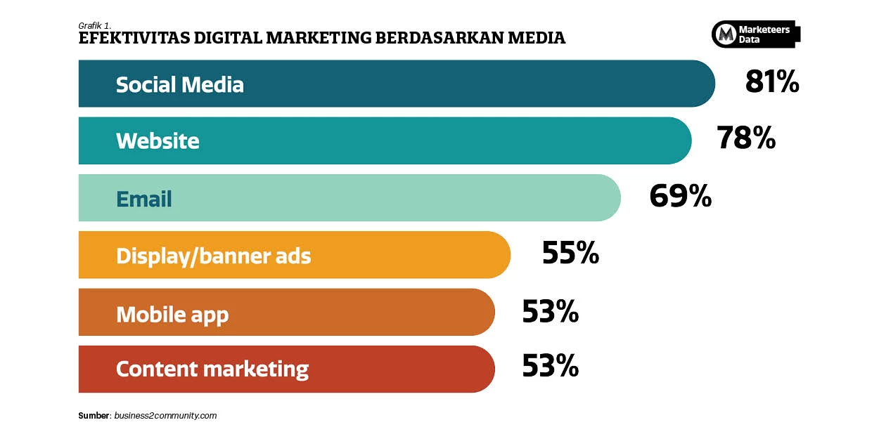 Image or Photo Marketeers Max