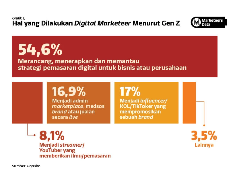 Image or Photo Marketeers Max