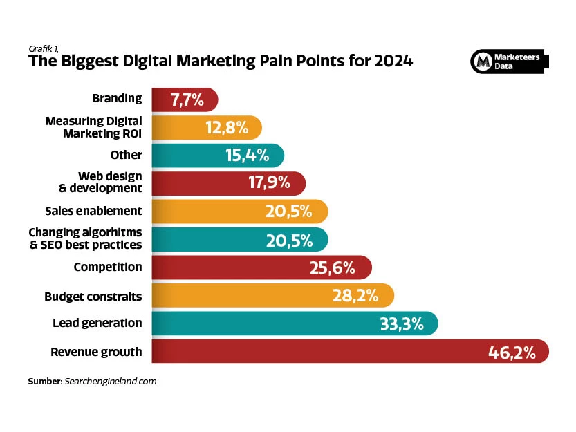 Image or Photo Marketeers Max