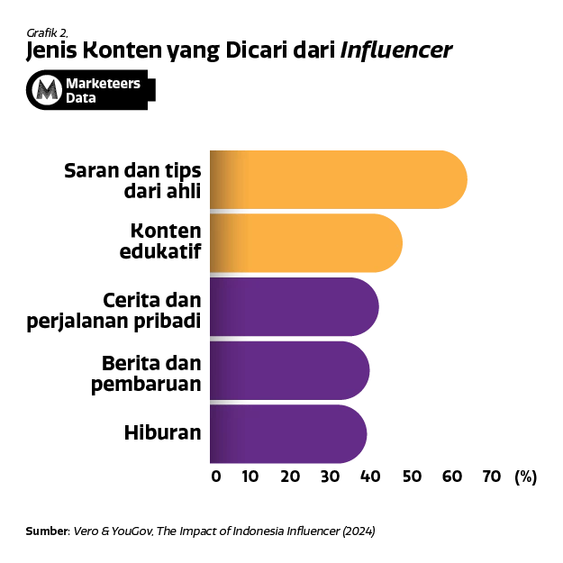 Image or Photo Marketeers Max