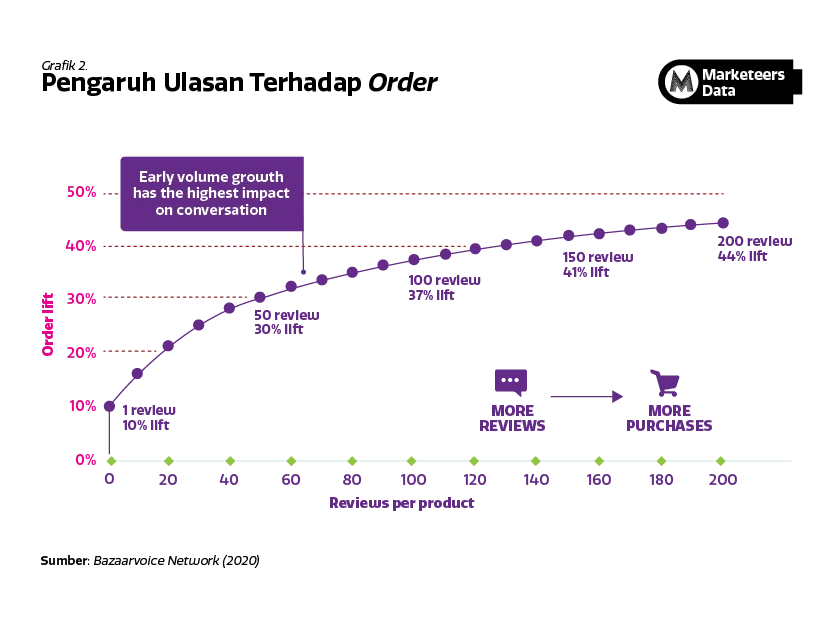 Image or Photo Marketeers Max