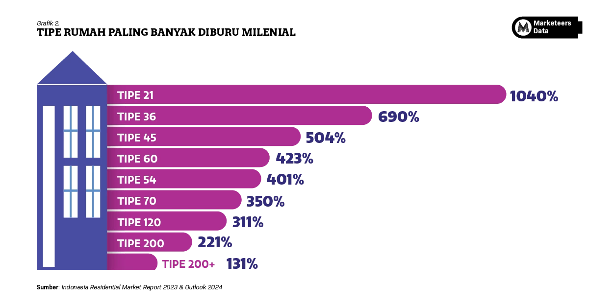 Image or Photo Marketeers Max