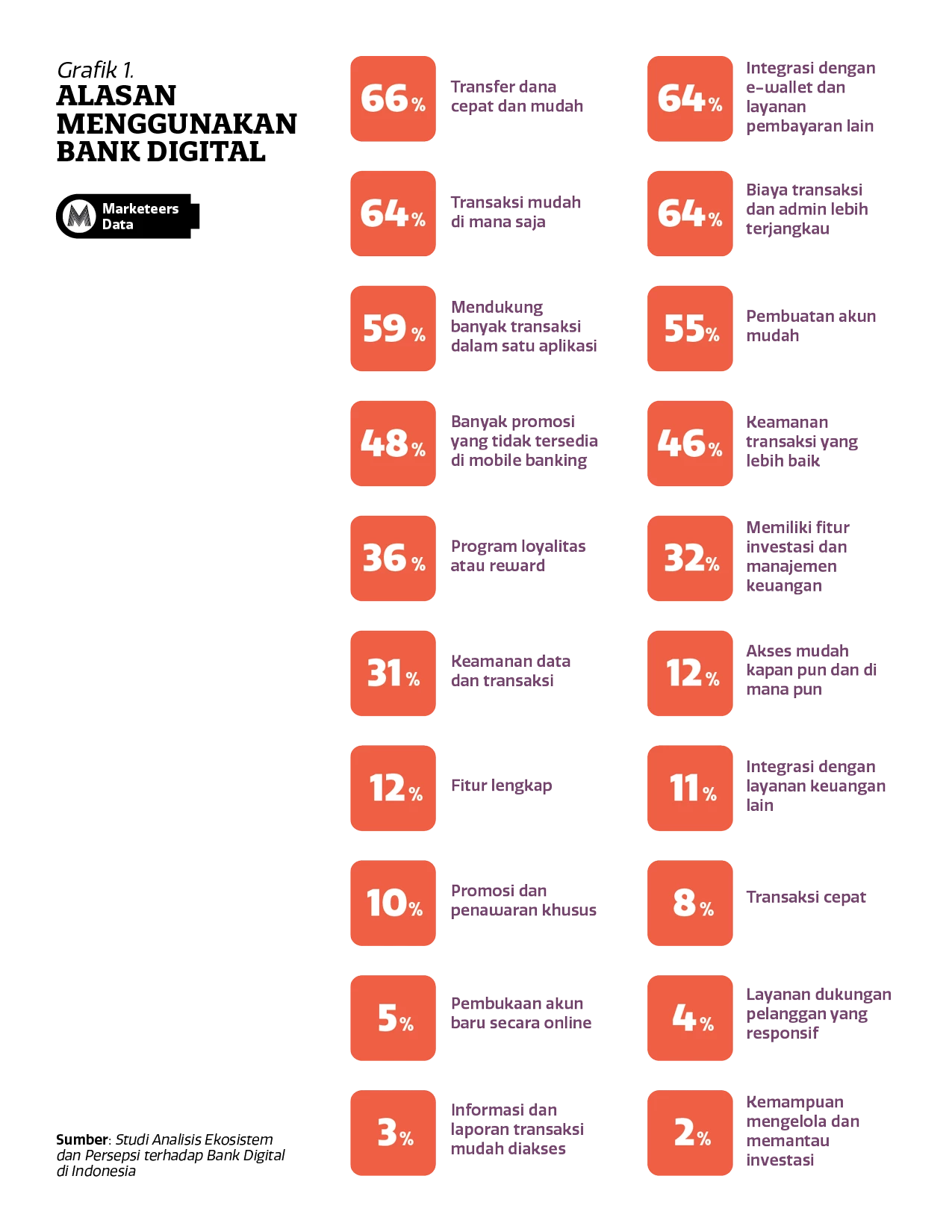 Image or Photo Marketeers Max