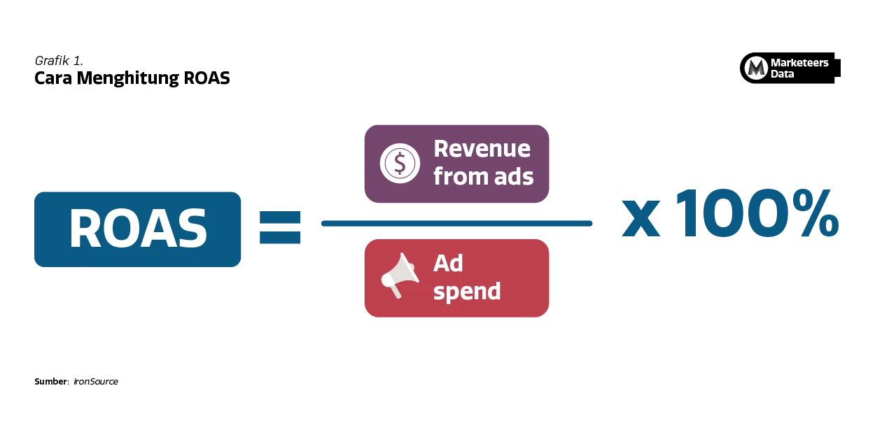 Image or Photo Marketeers Max