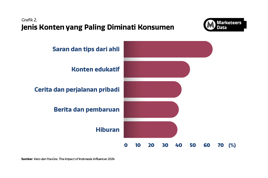 Image or Photo Marketeers Max