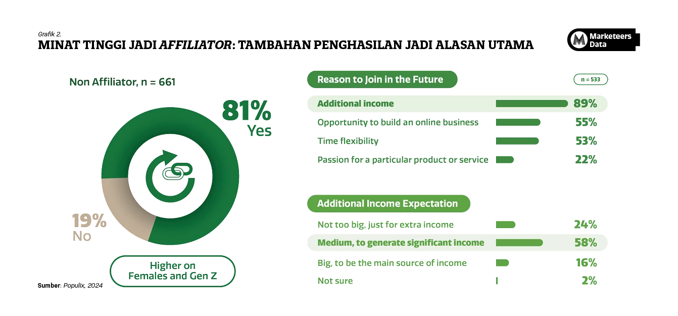 Image or Photo Marketeers Max