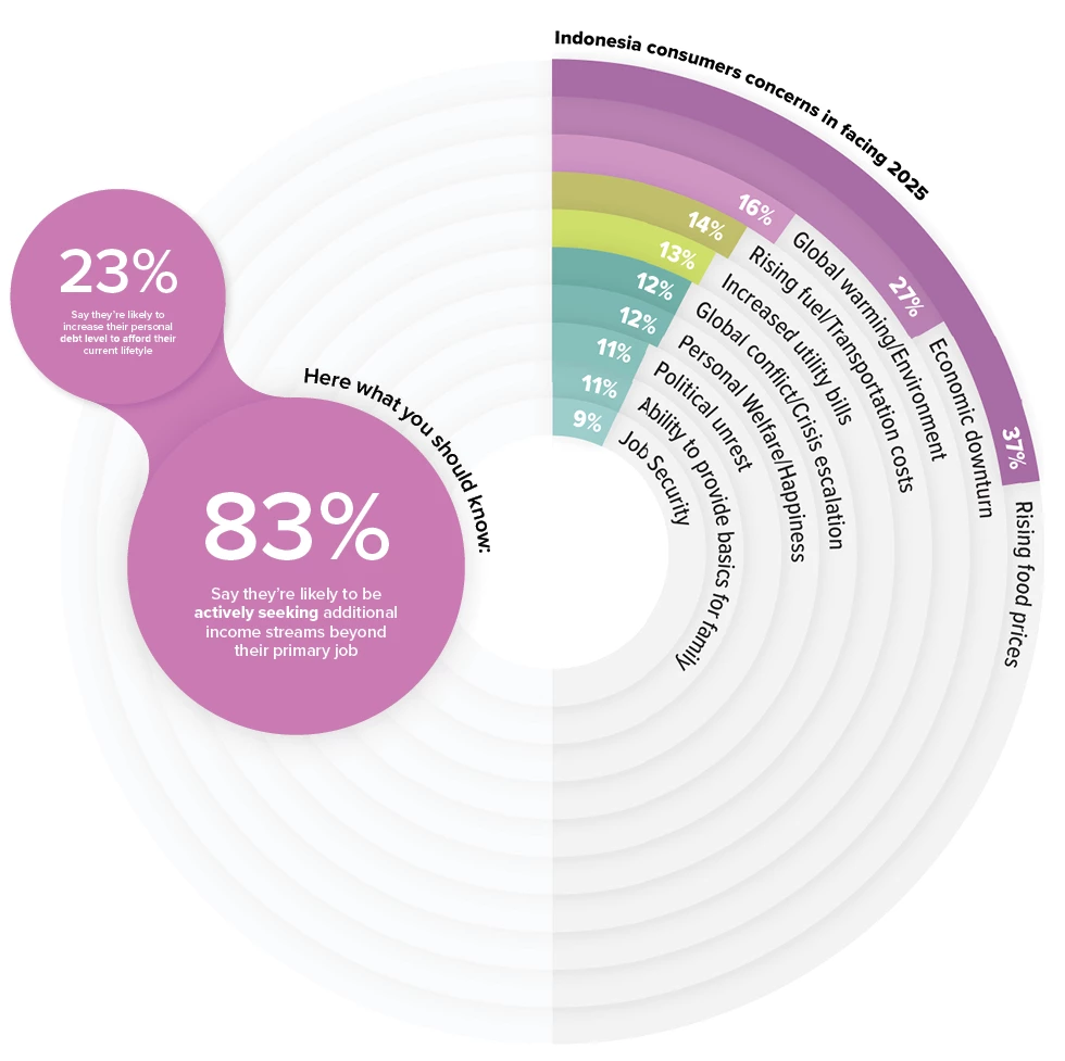 Image or Photo Marketeers Max