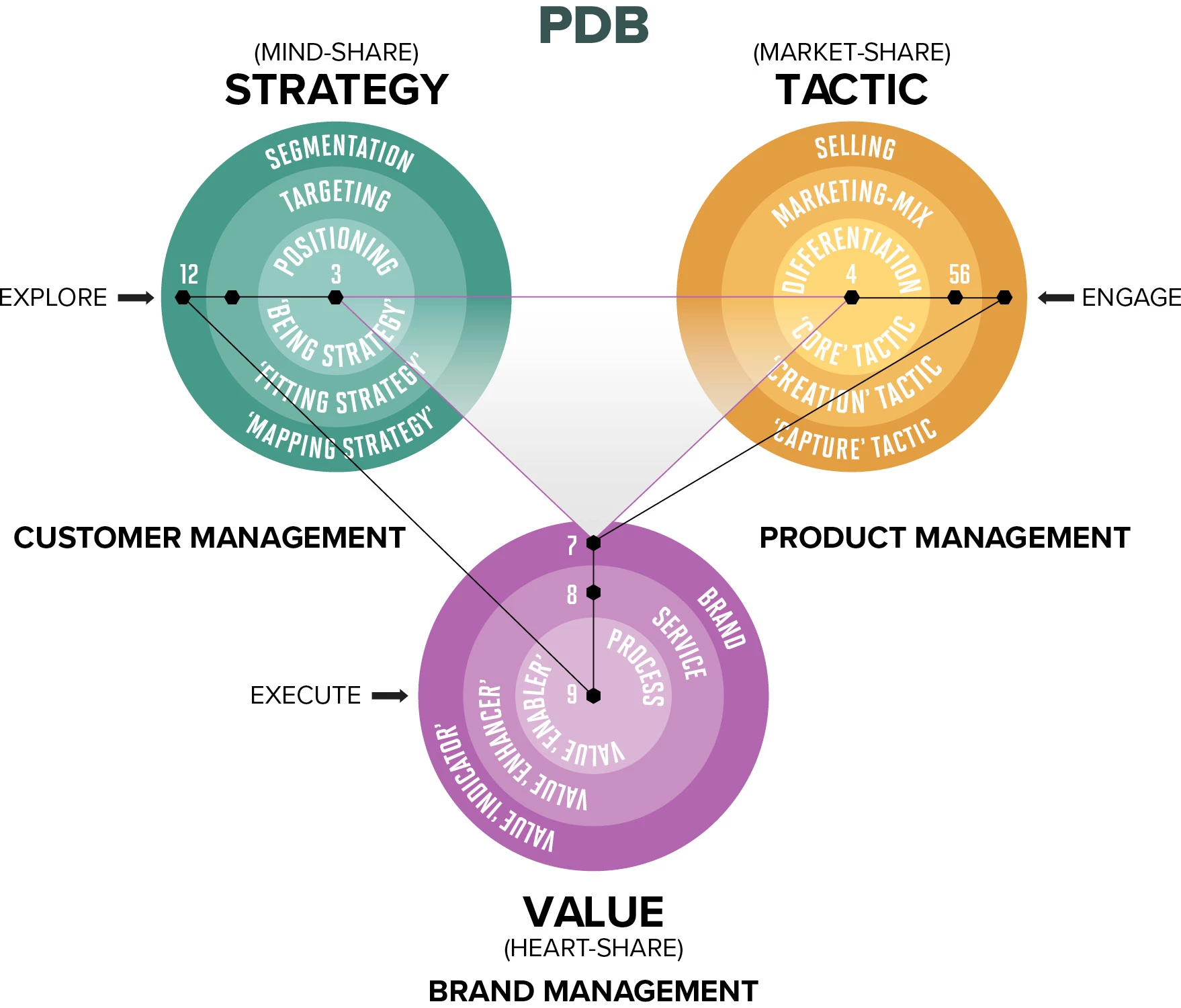Image or Photo Marketeers Max