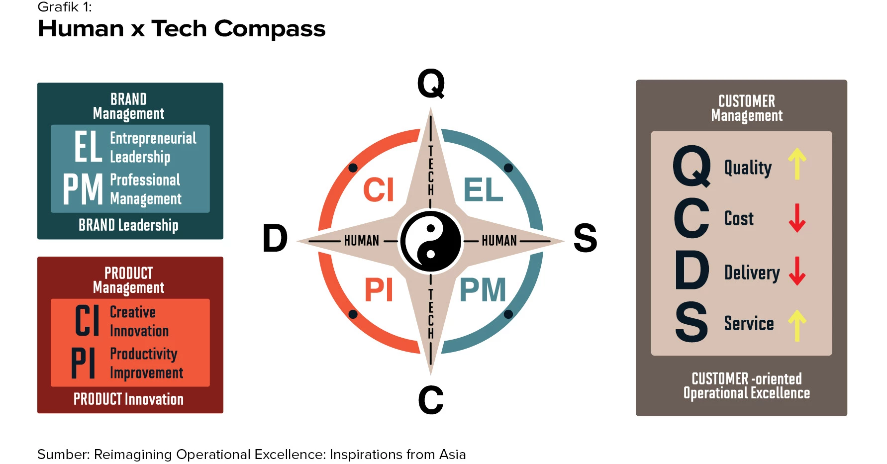 Image or Photo Marketeers Max
