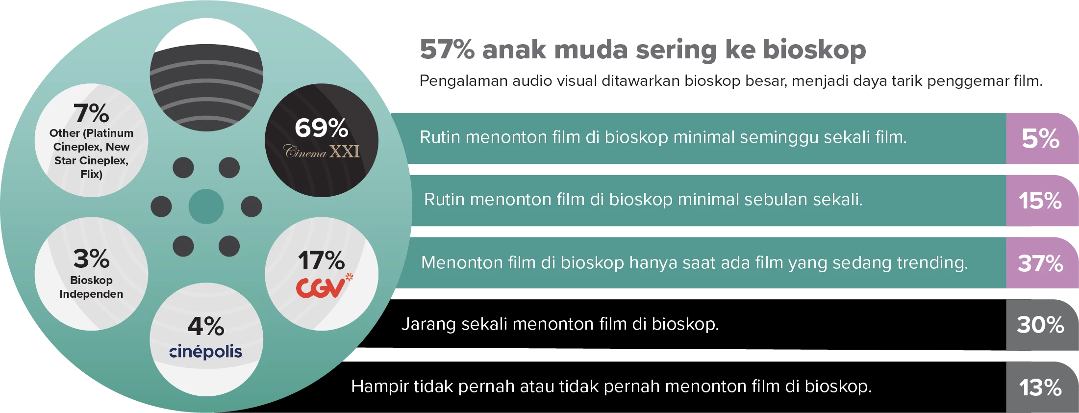 Image or Photo Marketeers Max